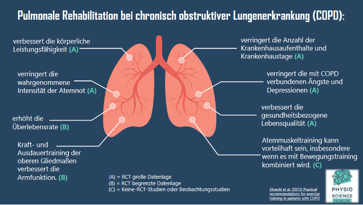 COPD Rehabilitation Physio Meets Science