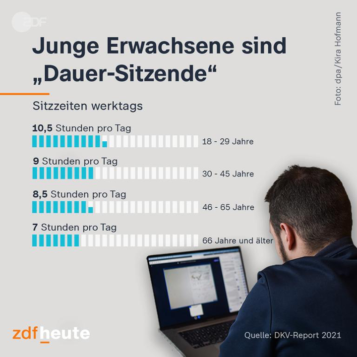 Sitzzeit der Gesellschaft