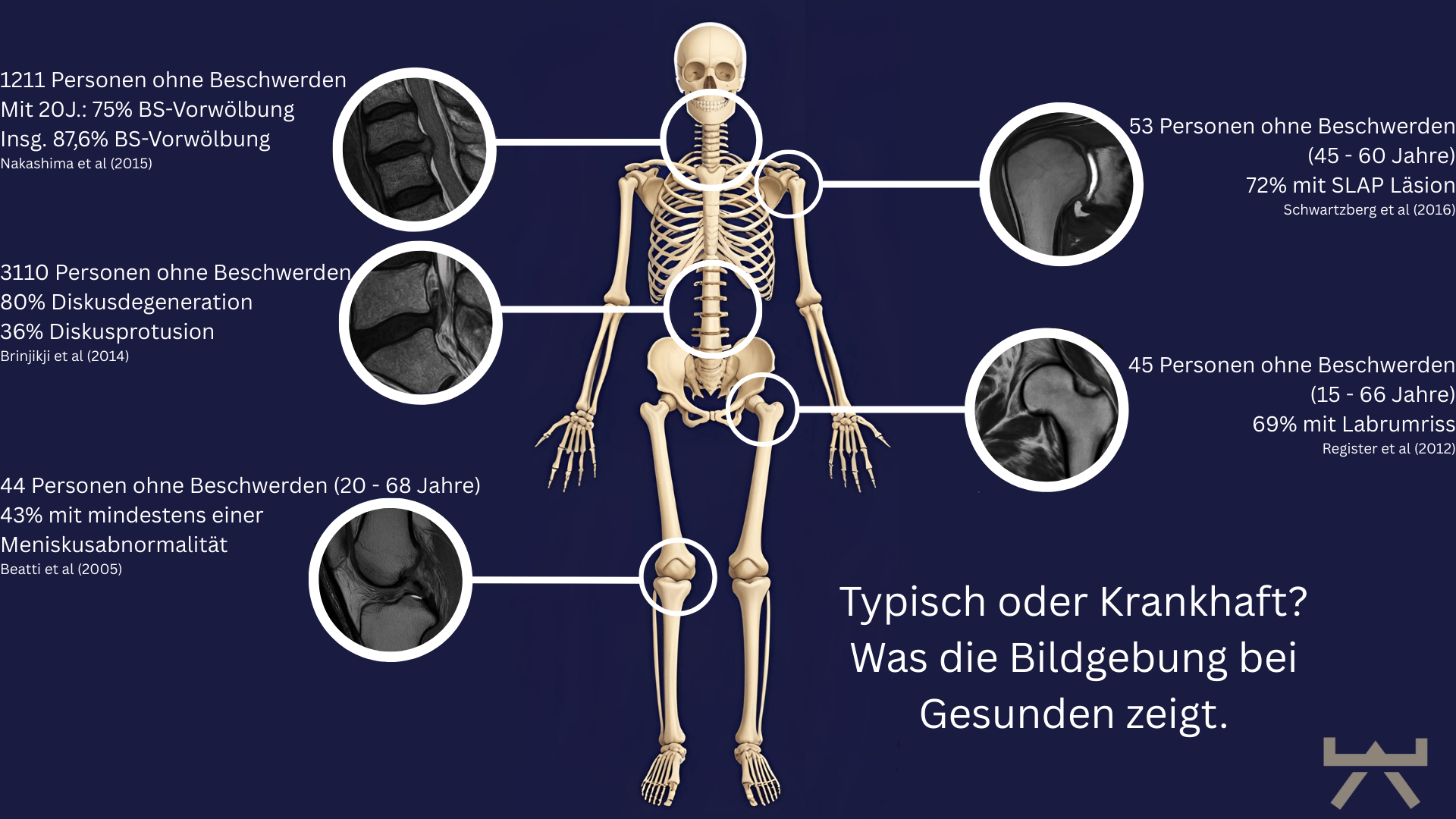 Quelle: Physio Meets Science
