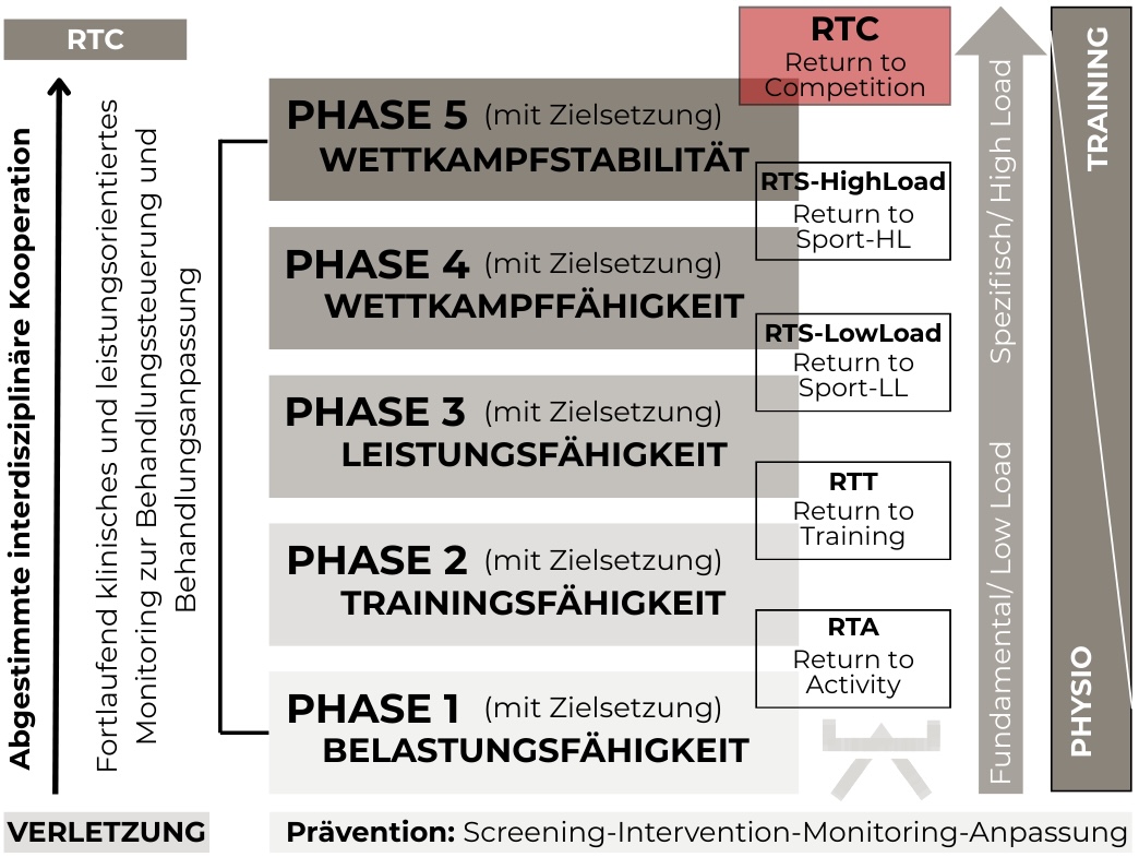 Abbildungen_Blogsystematiken - 3