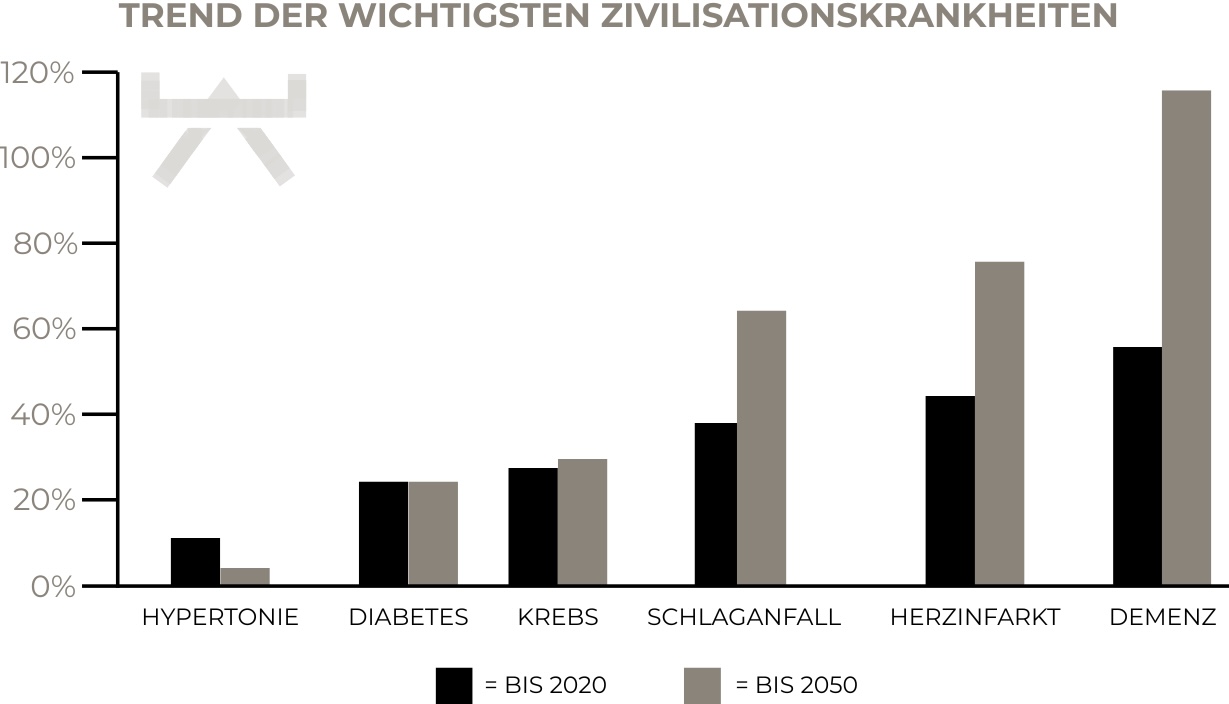 Abbildungen_Blogsystematiken - 8 Quelle: WHO