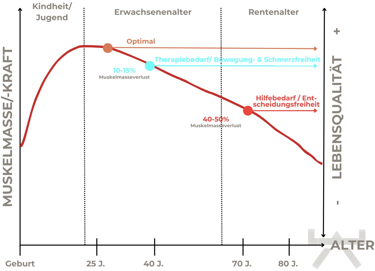 Abbildungen_Blogsystematiken - 1 Abbildungen_Blogsystematiken - 1