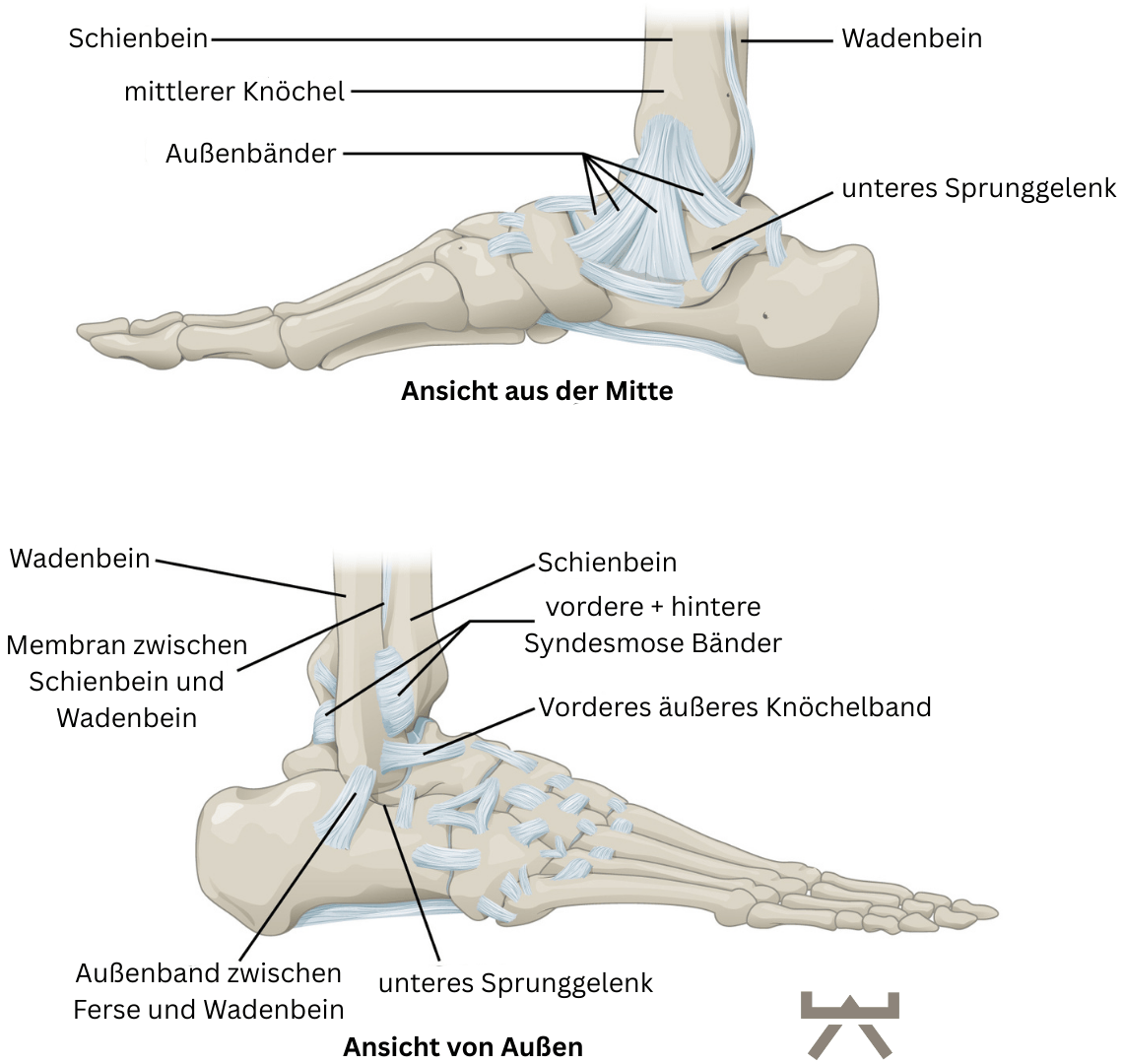 Myokraft
