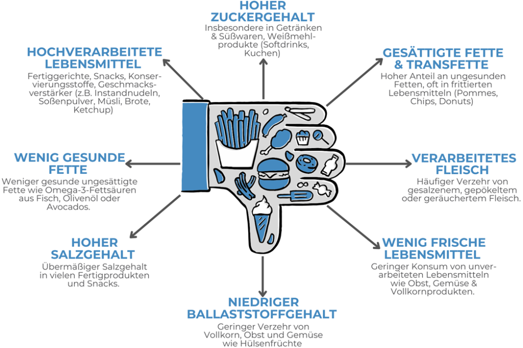Ernaehrung-do-and-do-not