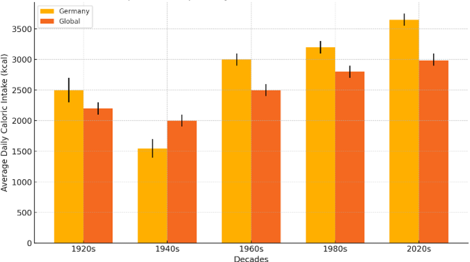 Statistik-Calories-1