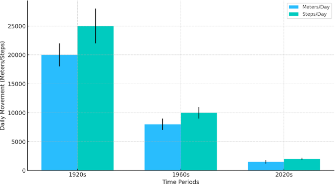 Statistik-Calories-2