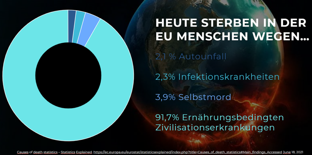 chronisch kranke Welt